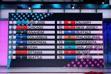 nhl draft lottery 2024|Cellar For Celebrini .